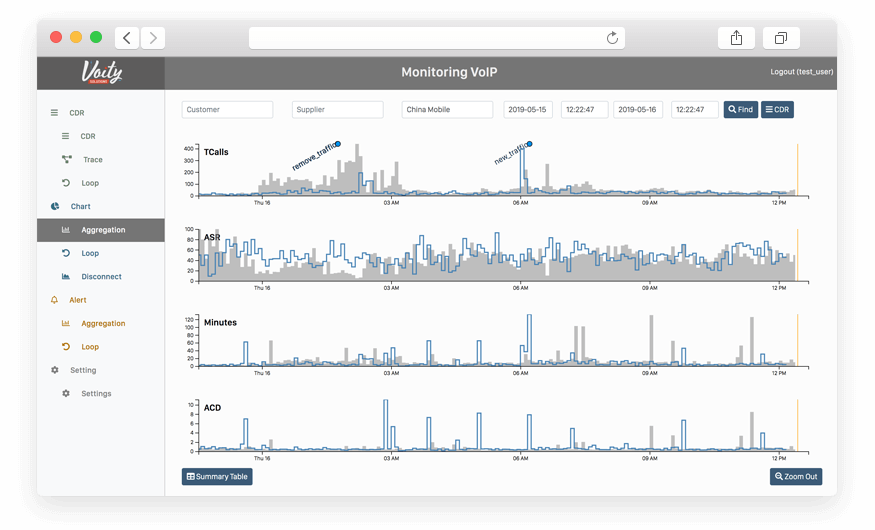Aggregated statistics