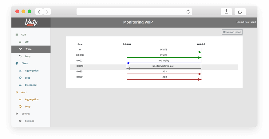 Traces are important